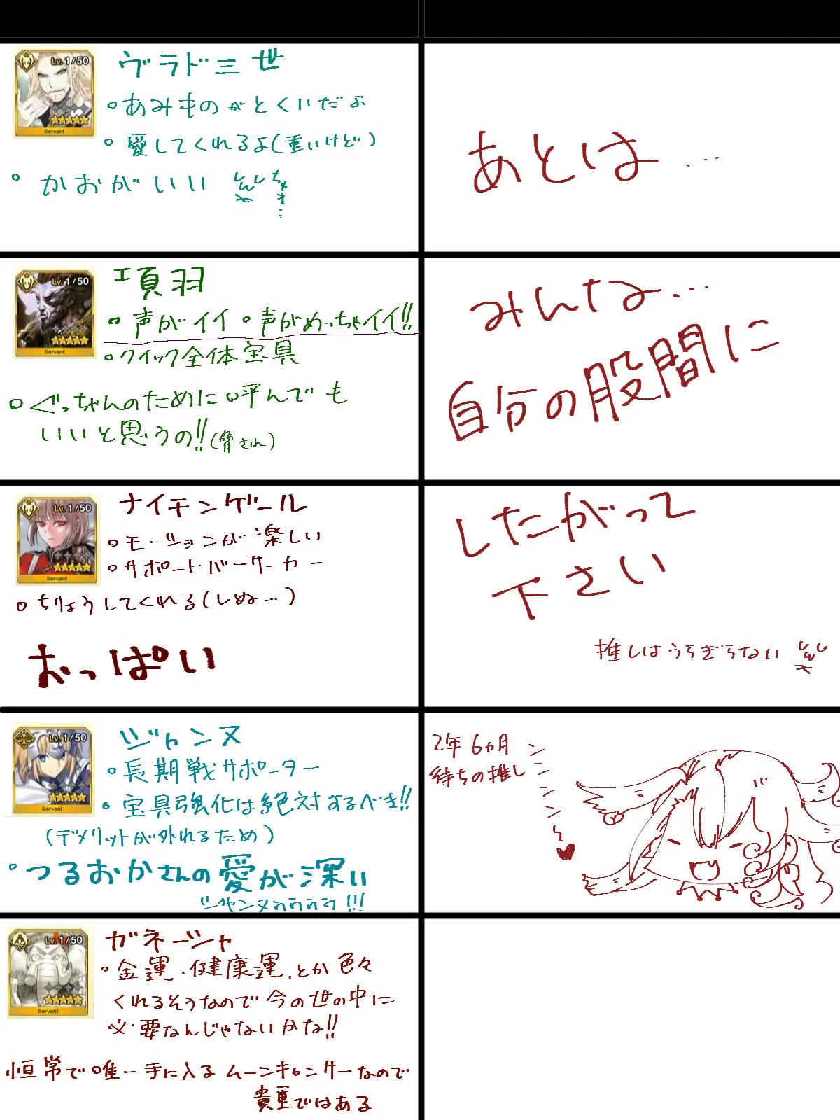 FGOの星５配布鯖を決められない？そんな人に参考画像を用意しました！