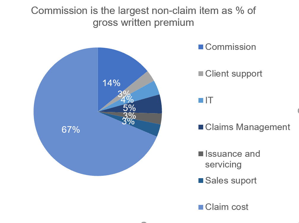 insurtechtalk's tweet photo. What are the conditions under which a full stacked AKA neo #insurance #startup can prevail? Is it worth the money investors put in? by Chain Vayakornvichit; https://t.co/7XTENktS4l
#xtwcd #insurance #InsurTech CC @KirkDBorne @kuriharan @MCins_ @charliehalkett @globaliqx https://t.co/jNmF423WSK