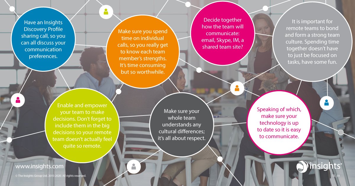 We are the #solution that will #develop your employees, teams and #leaders to be their best and #deliver #results in the new normal. Contact me today and I can show you how. mfavaloro@insights.com  #breakthrough  #insightsdiscovery  #possibilities