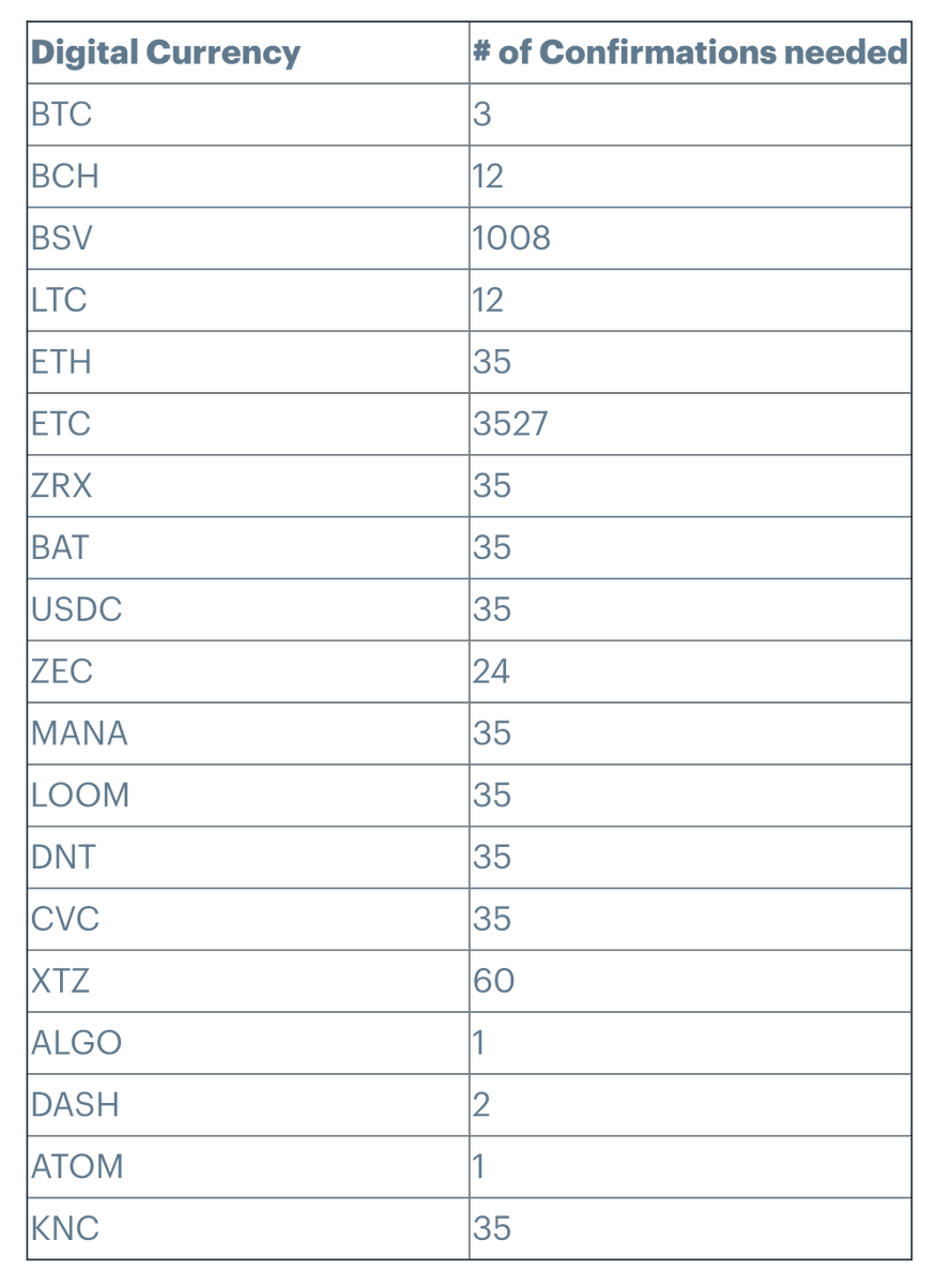 lawmaster's tweet photo. Coinbase requires 3,527 confirmations for ETC (it used to require 5,676). That means that to get ETC deposited at Coinbase, you have to wait at least 12 hours and as much as 14. This makes arbitrage quite impractical. https://t.co/jlhsLpdwAY