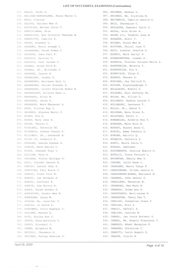 PhilippineStar's tweet photo. LOOK: The list of examinees who passed the 2019 Bar Examination released on Wednesday. https://t.co/OkiqQLbHX8