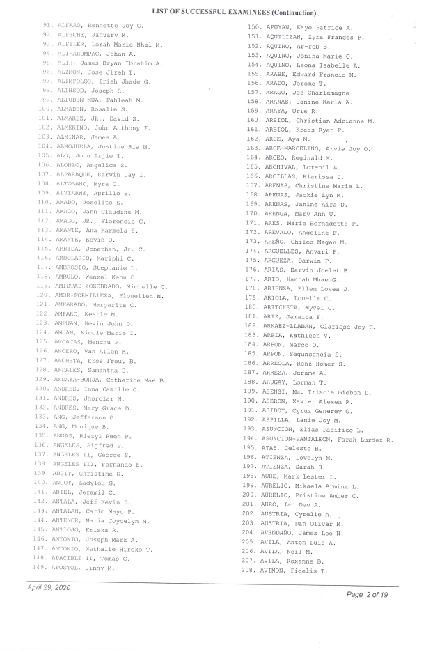 PhilippineStar's tweet photo. LOOK: The list of examinees who passed the 2019 Bar Examination released on Wednesday. https://t.co/OkiqQLbHX8