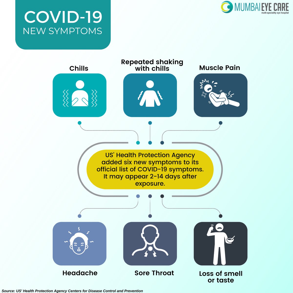 mumbaieye's tweet photo. #covid19 patients can experience a diversity of issues ranging from mild symptoms to severe illness in addition to cough and shortness of breath. It is advised to isolate yourself and get tested as soon as you start experiencing these symptoms.

#MumbaiEyeCare #ExperienceChange https://t.co/TS7Ys3cPVv