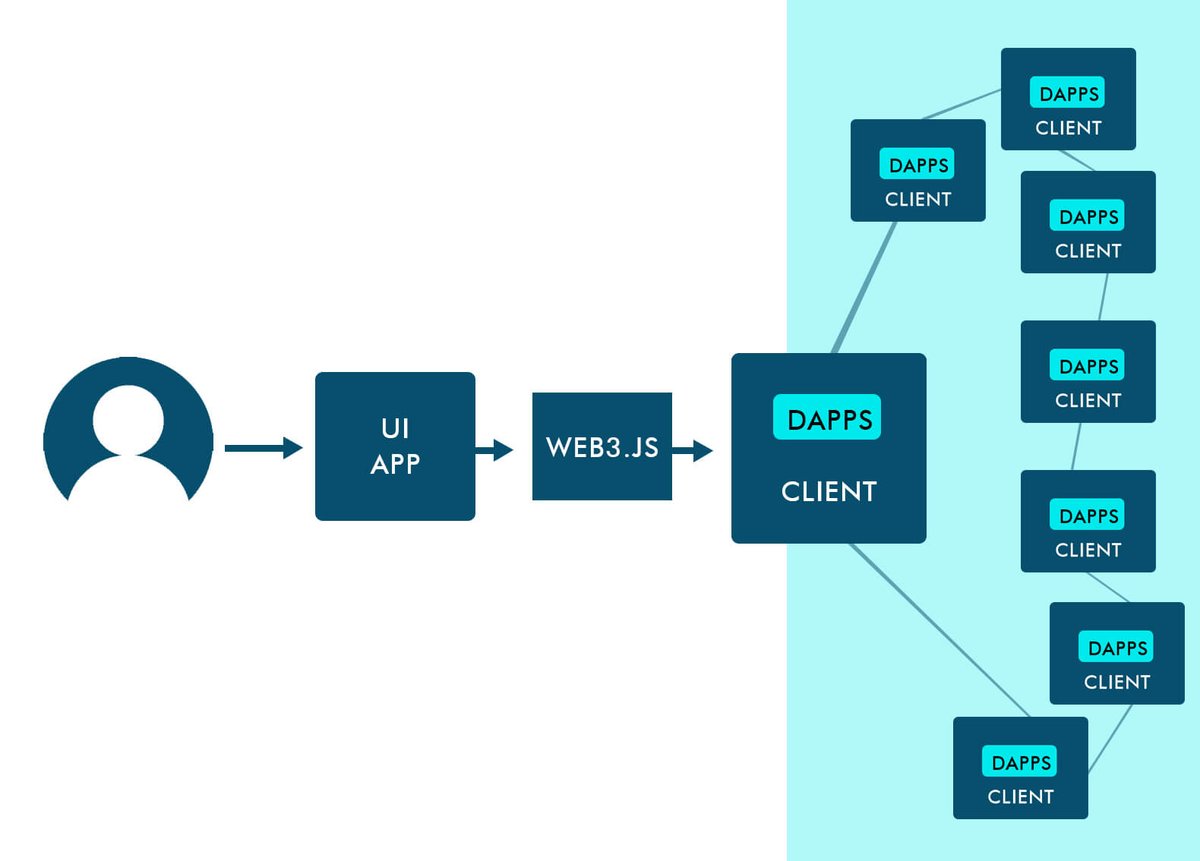 Development studio web3. Web3. web 3.0 технологии. web3 js. web3 сайты.