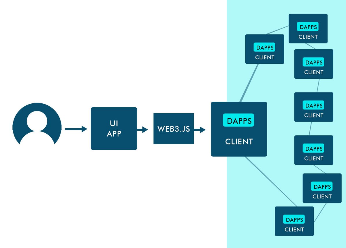 Web passing. Web3. Технология web 3.0. Web3 js. Web 3 сайты.