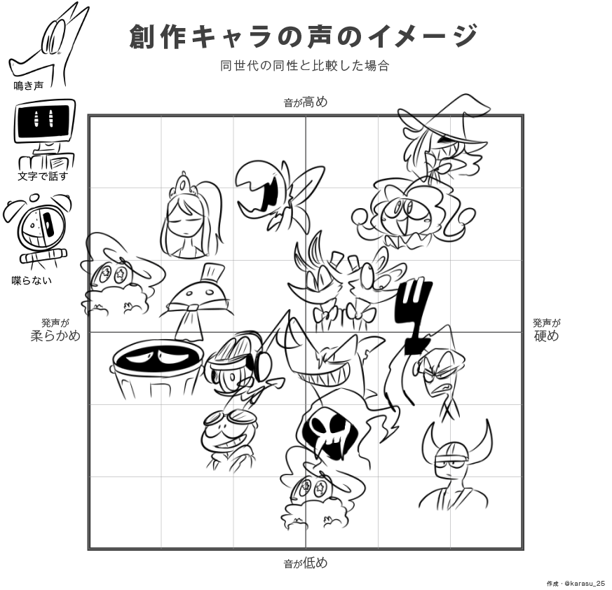 WWキャラ紹介は以上になります。ありがとう!

おまけ
性別と声に関しては我輩もよく分からん。 