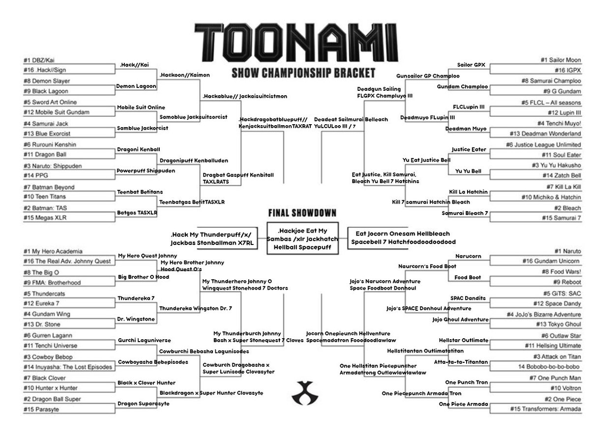 KevinZuhn's tweet photo. I've done it! My ultimate cartoon ranking. Let me know what you think of my choices! #Toonami @adultswim https://t.co/IiE4Nrv55Y