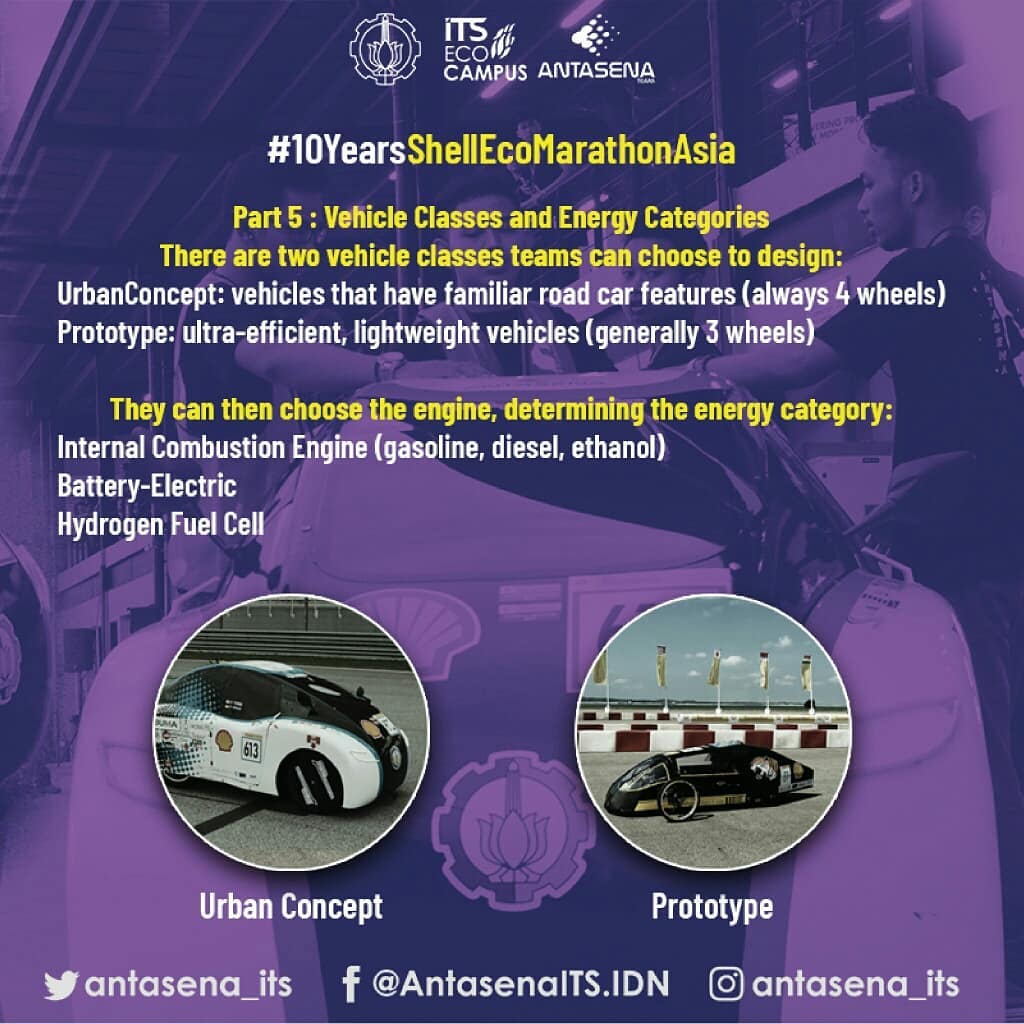 Antasena_ITS's tweet photo. About Vehicle Classes and Energy Categories on Shell Eco-Marathon.
You can check our explanation by video at https://t.co/gqmVmfIR90

@shell_ecomar
#10YearsShellEcoMarathonAsia
#ShellEcoMarathonAsia
#ShellUntukIndonesia
#AntasenaITSTeam https://t.co/cHtS49yi7e