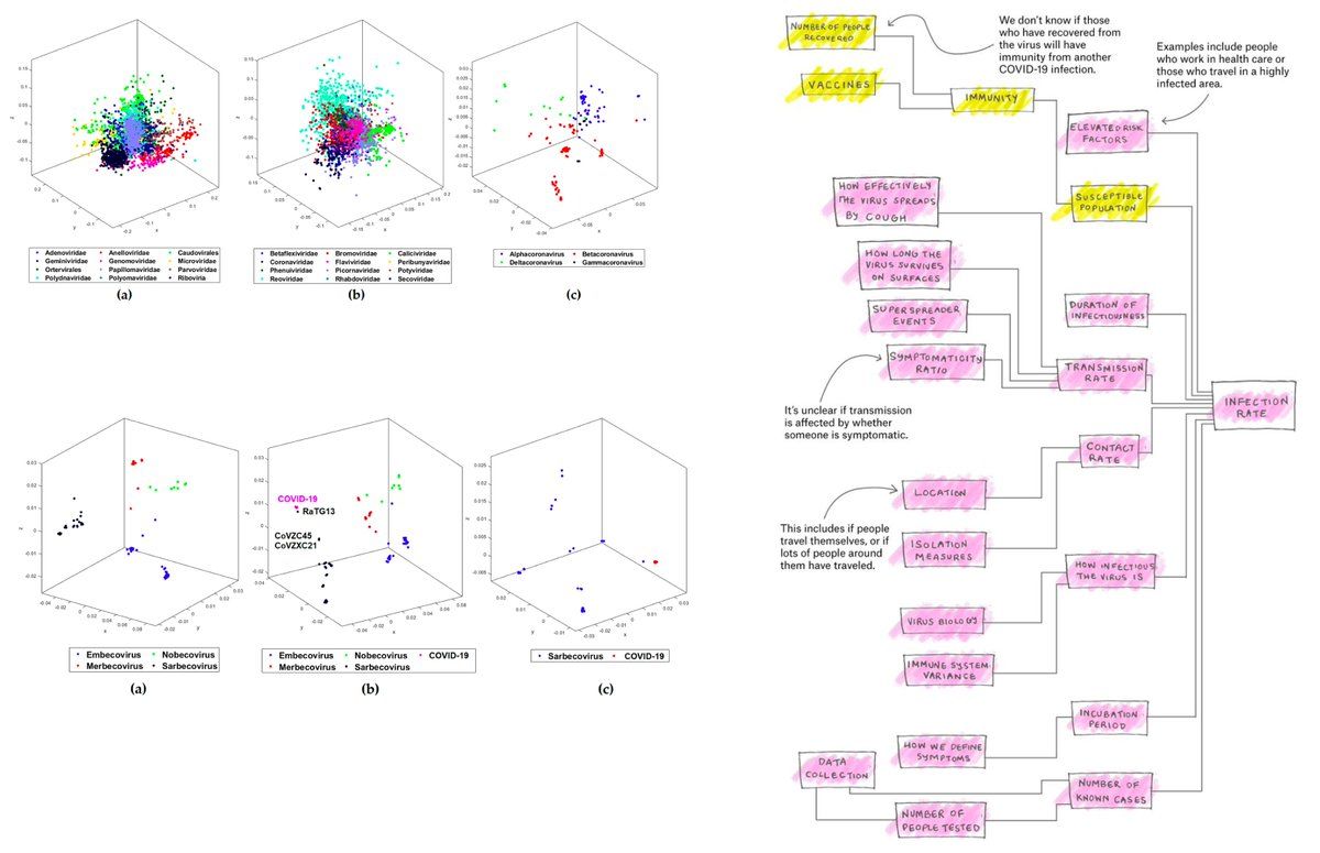 gp_pulipaka's tweet photo. Researchers Crack #COVID19 Signature. #BigData #Analytics #DataScience #AI #MachineLearning #IoT #IIoT #Python #RStats #TensorFlow #Java #JavaScript #ReactJS #CloudComputing #Serverless #DataScientist #Linux #Programming #Coding #100DaysofCode #HealthTech
https://t.co/6fUGepp4tS https://t.co/cIPOMMcNU5