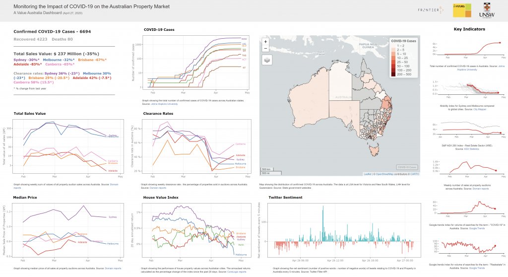 UNSWCityFutures's tweet photo. On CityBlog now: @CPettit47 on the role of city dashboards in the era of COVID-19 https://t.co/IrcLpSuwnn #citydashboards #dataviz #urbandata #citydata #cityanalytics #COVID19au https://t.co/78p8sud2eA