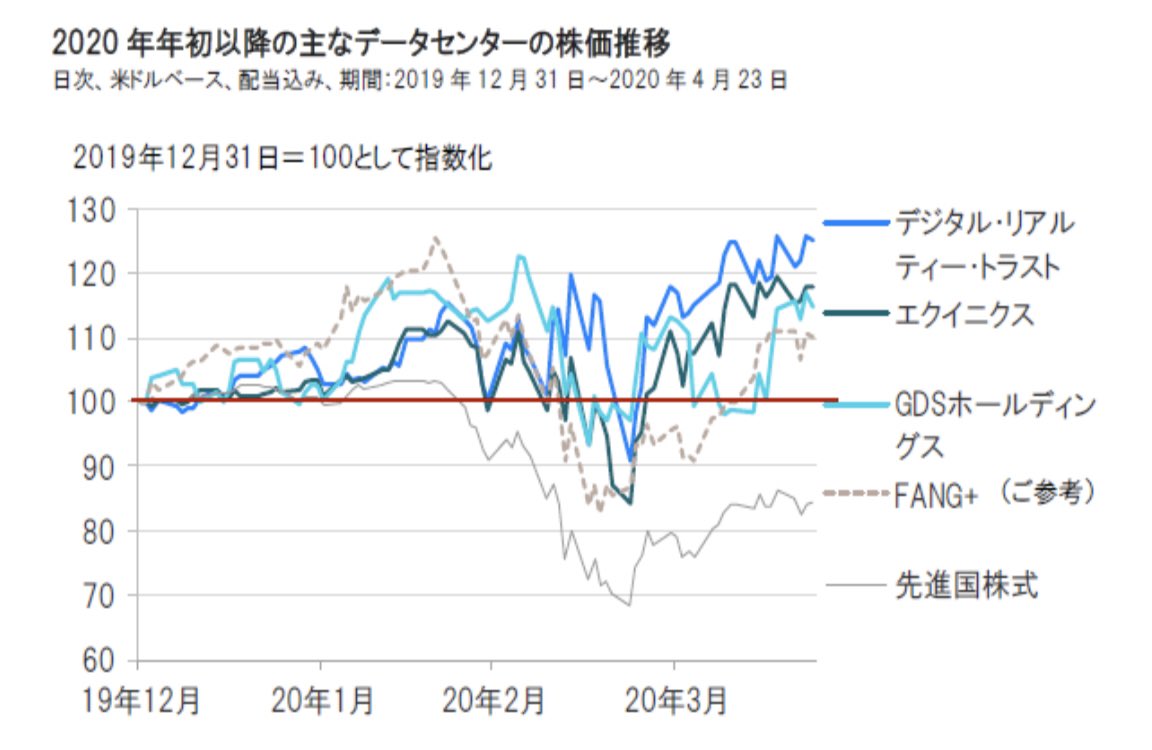 日本 通信 株価 掲示板