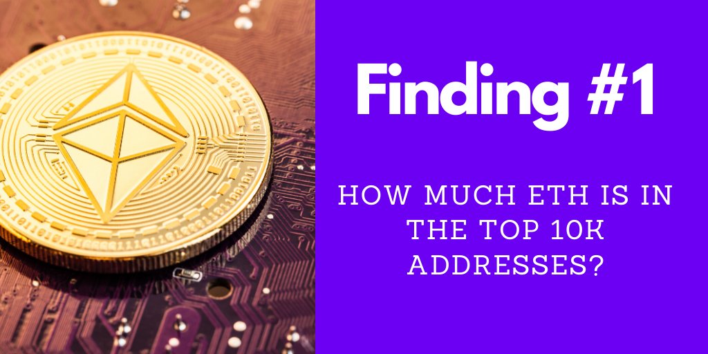 2/109Finding #1 - How Much ETH is in the Top 10k Addresses?The top 10k addresses represent 91.7M ETH.The top 1k addresses represent 70.7M ETH.The top 100 addresses represent 37.8M ETH.The top 10 addresses represent 16.6M ETH.Roughly 17% ETH is held by 10 addresses.