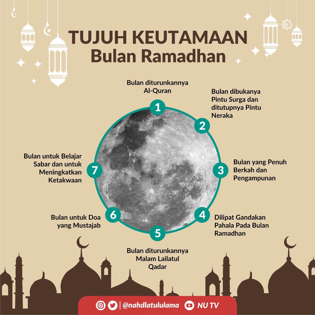 Nahdlatul Ulama On Twitter Tujuh Keutamaan Ramadan Bulan Diturunkannya Al Quran Bulan Dibukanya Pintu Surga Ditutupnya Pintu Neraka Bulan Yg Penuh Berkah Dan Ampunan Dilipatgandakannya Pahala Bulan