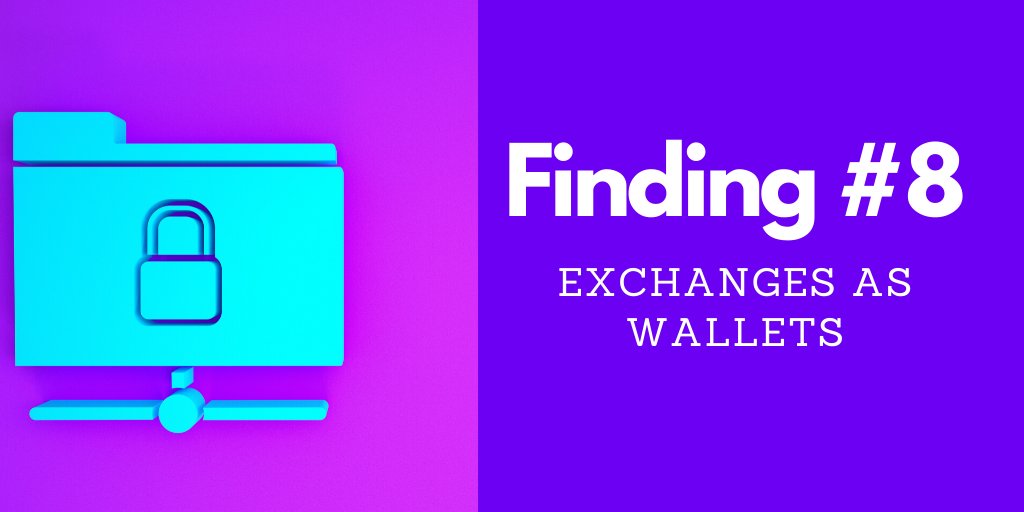 35/109There now back to more data.Finding #8 - Exchanges as WalletsRight now, 33.6M ETH is deposited into exchanges.With only 13.7M of that is in cold wallets, with the rest being in hot wallets.