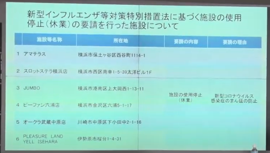 神奈川 県 パチンコ 休業