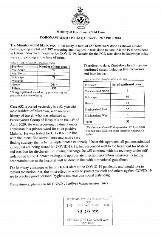 MoHCCZim's tweet photo. COVID-19 Update: As at 28 April Zimbabwe had 32 confirmed cases, including five (5) recoveries and four (4) deaths. https://t.co/eDiIKEVfwj