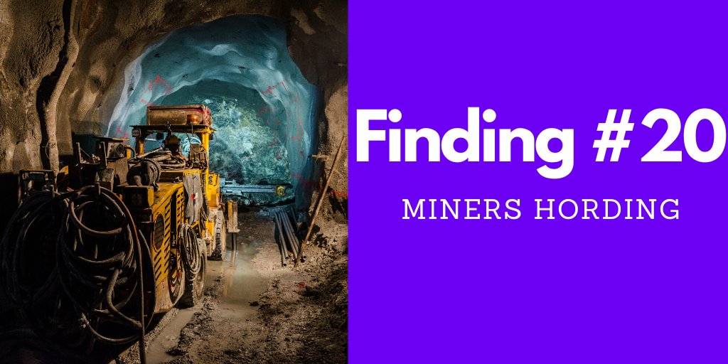 64/109Finding #20 - Miners HordingIn a strange twist, miners are starting to horde. In the past 6 months miners have accumulated 1.15M ETH ($230M USD) that they haven't sold.