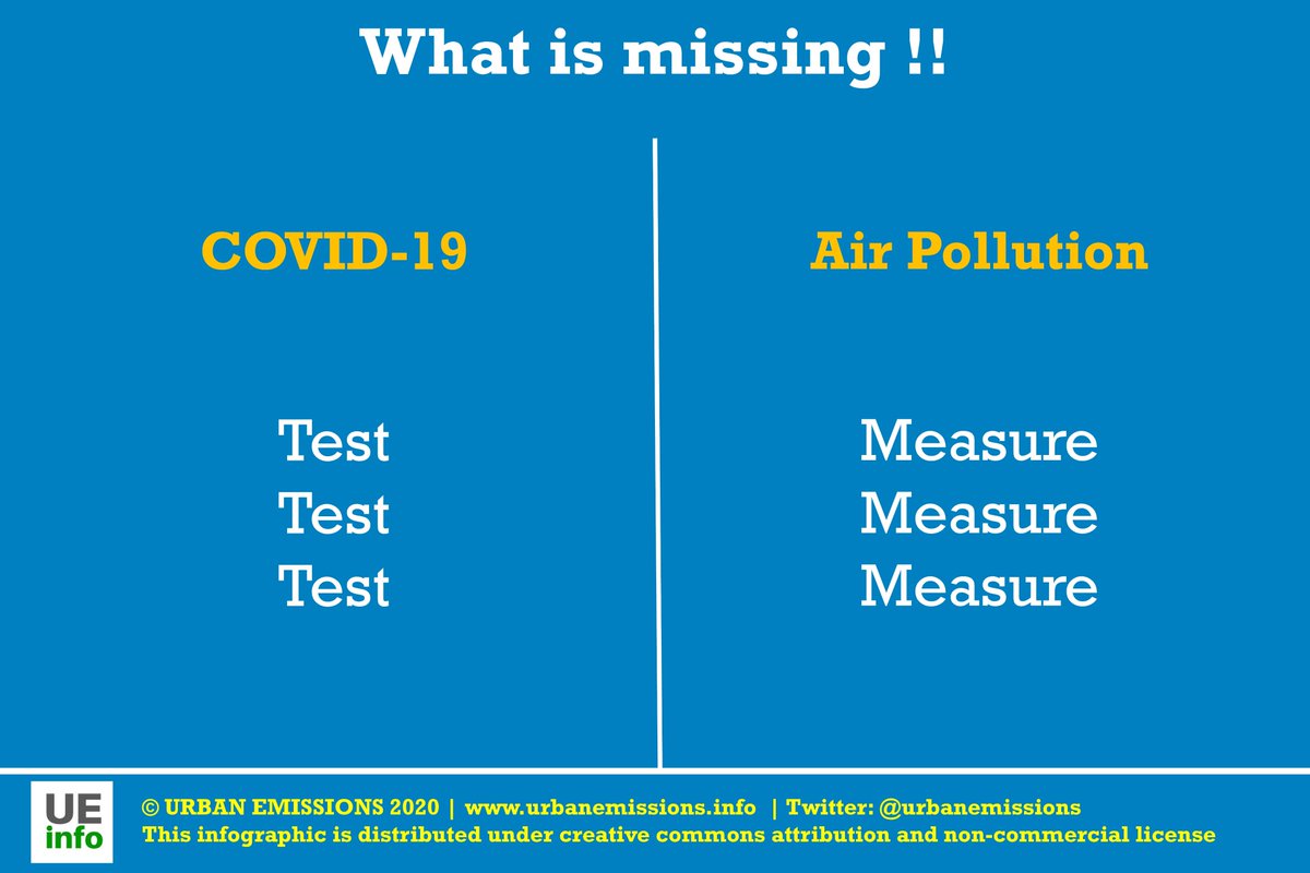 UrbanEmissions's tweet photo. What is Missing
#COVID19 - test test test
#AirPollution - measure measure measure
#NotDoingEnough
@airqualitydata @OpenAQ https://t.co/Nmd9dwJ76s