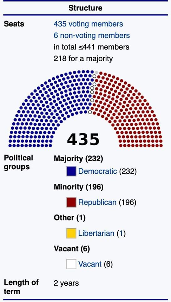 LPNational's tweet image. After nearly 50 years of working against expanding debt, deficits, violations of liberties, new wars abroad, and barriers to prosperity across our country, every victory matters.

Welcome home Congressman @justinamash - and thank you for helping us make history.