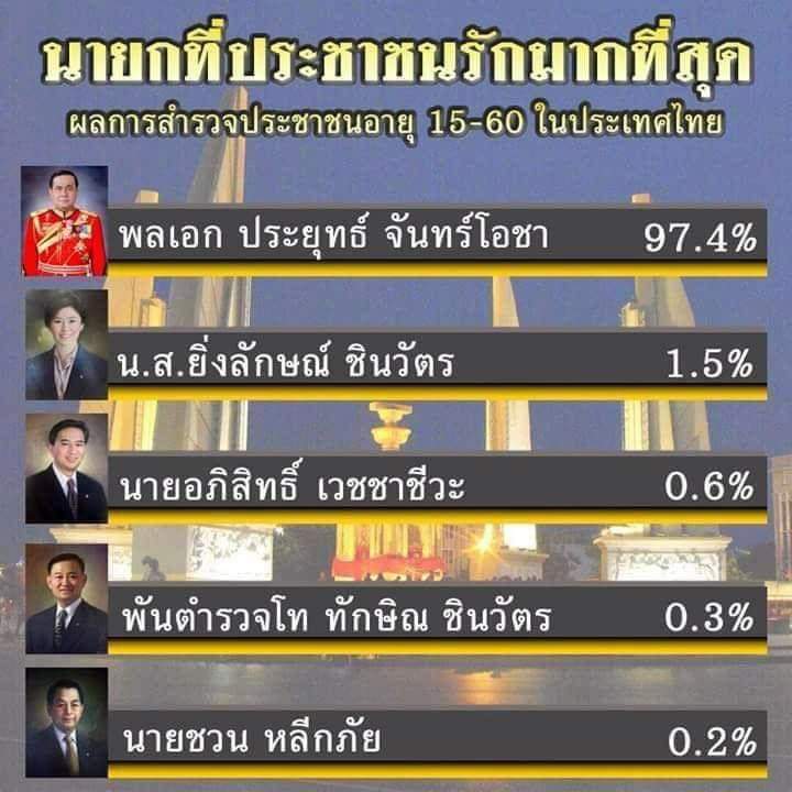 มันเล่นเซิร์ฟไหนวะ