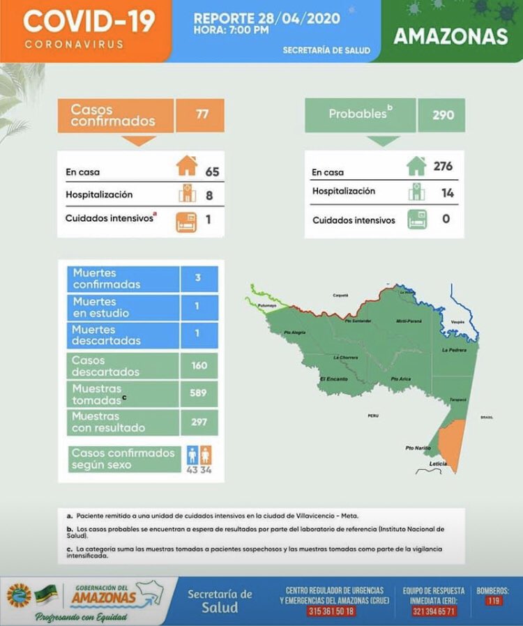 jimenaarbelaez's tweet photo. #SOSAmazonas Leticia en el Amazonas, Colombia, registra la tasa de contagio más alta por cada 100mil habs en el país @infopresidencia @senadogovco @minsaludcol @ivanduque https://t.co/BK4rrpRaA9