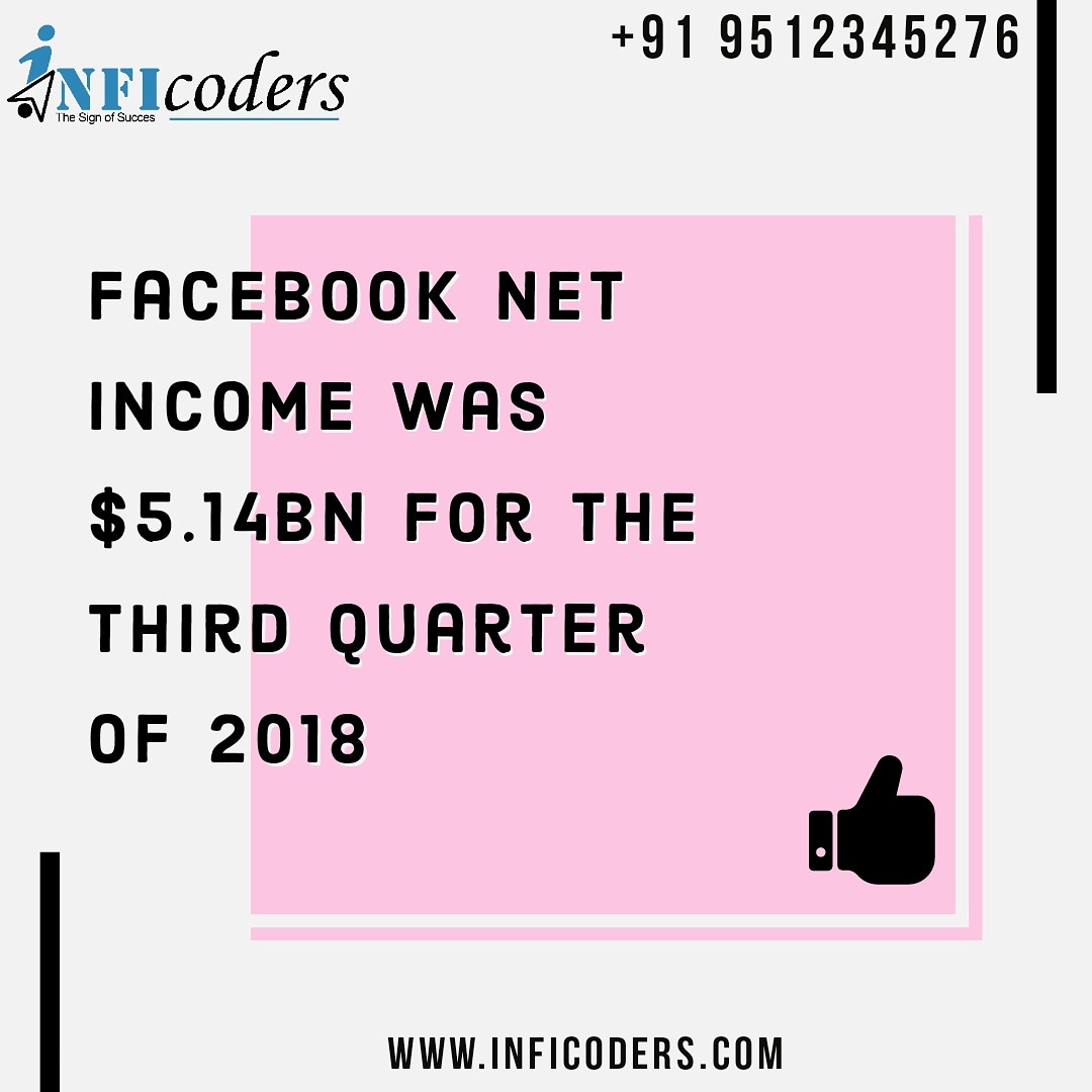 Smart_Monky's tweet photo. ➡️ Facebook Net income was $5.14bn for the third quarter of 2018
#inficoders_technolab #knowledgevalley #digitalmarketing #marketing #socialmediamarketing #socialmedia #seo #business #branding #onlinemarketing #marketingdigital #contentmarketing #entrepreneur #marketingstrategy https://t.co/TQ5pU97SEr