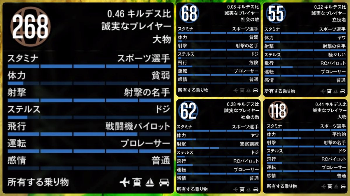 放置 ジョブ Gta お勧めステージのジョブリンクとブックマークする方法