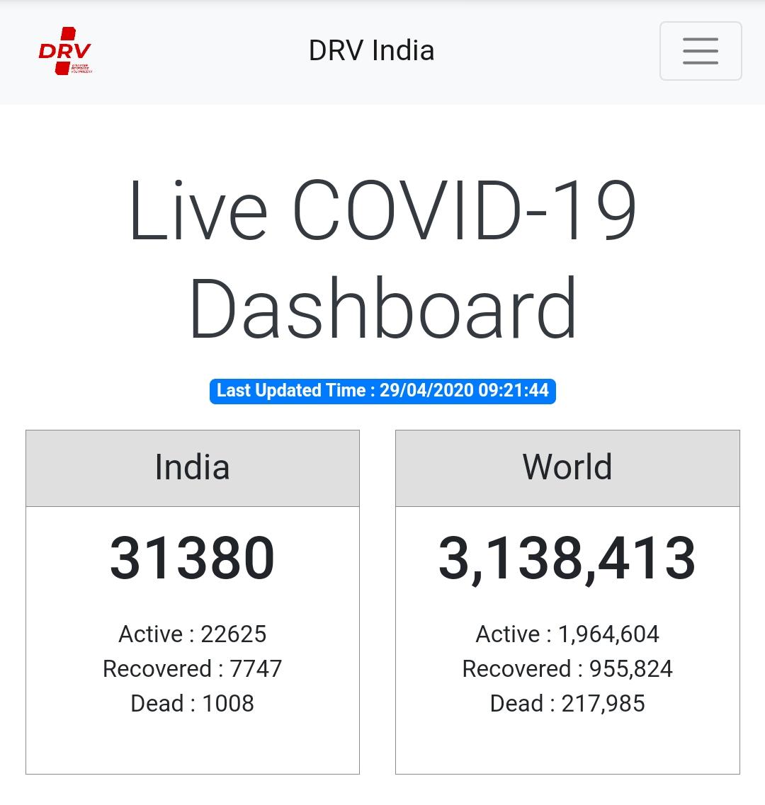 DRV India (@IndiaDRV) / Posts / X