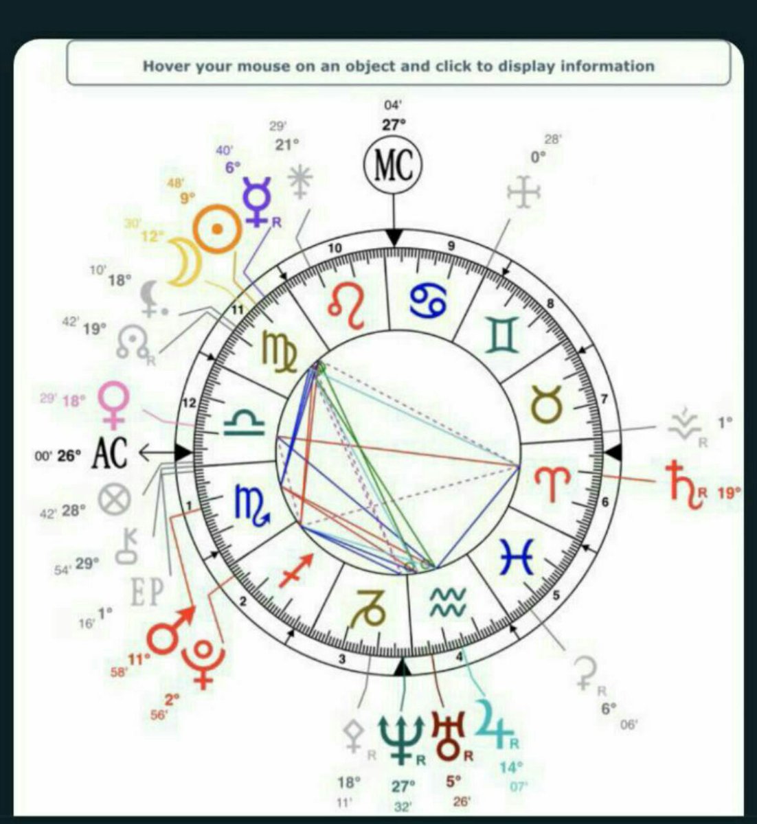 هرمس الهرامسة V Twitter 21 تطبيق نبداء بالتحليل 1 الزهره حاكمه المثلثه الاولى للبيت الثاني وحاكمه مثلثه المال من مثلثات البيوت ساقطه عن الطالع ببيتها الميزان تعامد زحل بالسادس وتسدس المشتري بالرابع وهي