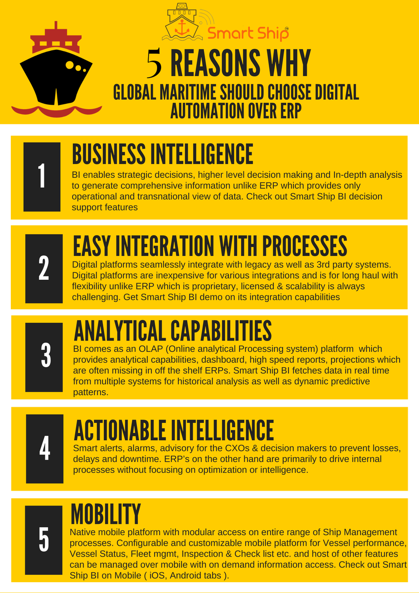 SmartShip_AM's tweet image. #SmartShip © #BusinessIntelligence platform enhances your #assetutilisation and addresses all #CostLeakages across #OperationalProcesses, bringing in #predictability &amp;amp; #accuracy across all commercial processes.