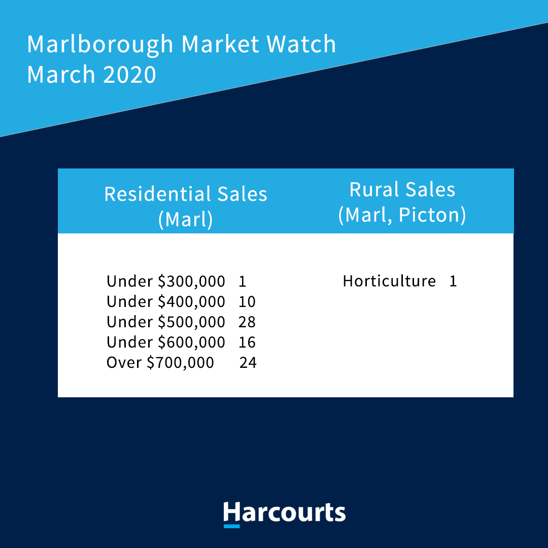 HarcourtsMarlborough tweet media
