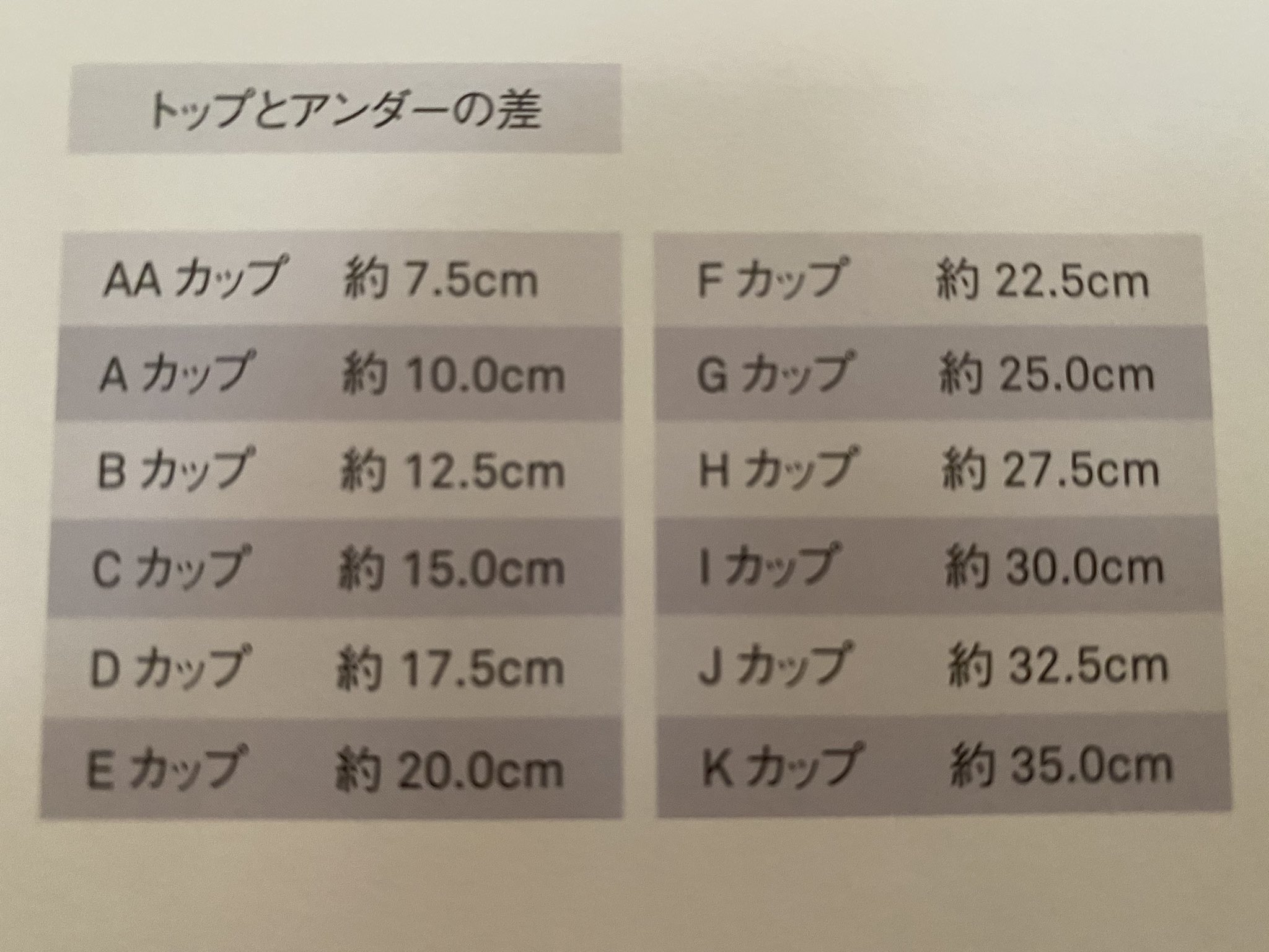 ライ 胸の大きさ カップ数と思っている方にぜひ見ていただきたい バストのトップとアンダーとの差でカップ数が決まるんです ですのでよくプロフィールに記載のバスト何 というのはトップの数値なのでそこだけでカップ数は判断できませんので 参考までに笑