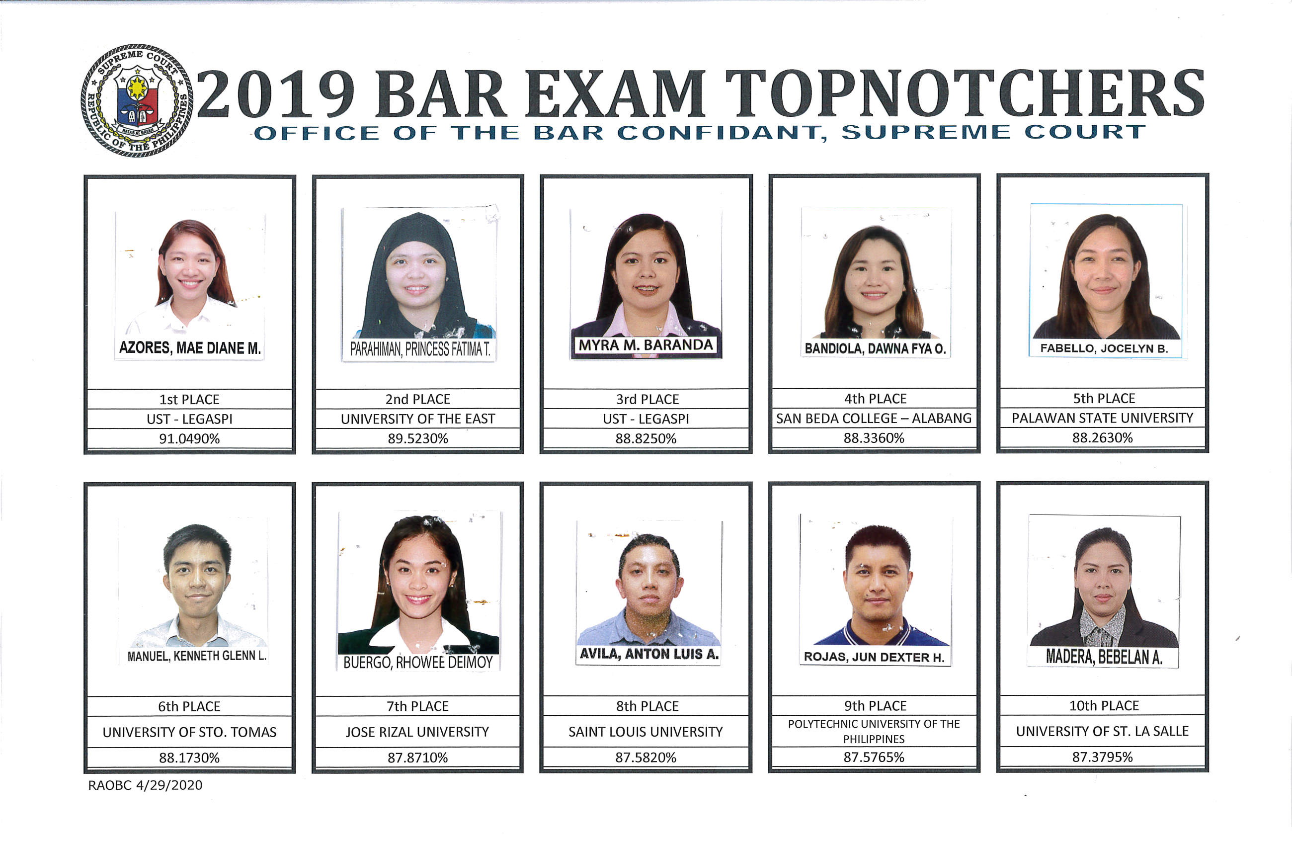 Advance All Hong Kong UST-Legazpi grad tops 2019 bar exam, another ranks 3rd – www.biklish.com