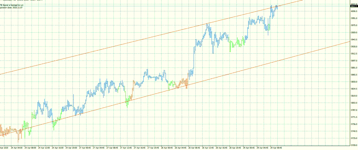 SteveAndrew7's tweet photo. So all you chartists, Is this a buy or sell? https://t.co/k0VGoZvBUj
