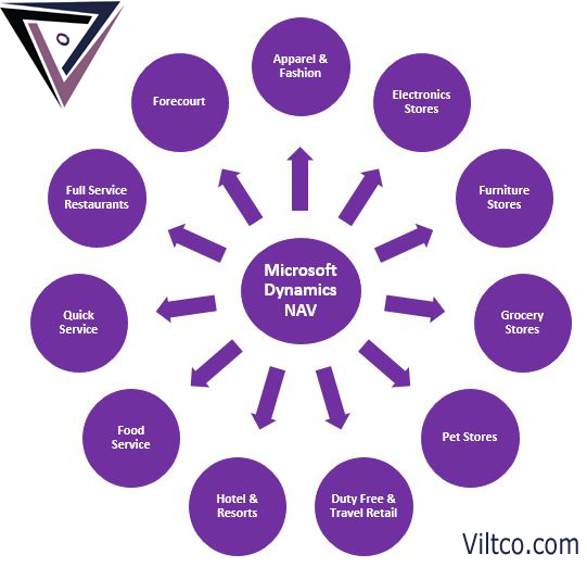 viltcosolution's tweet photo. LS NAV is a retail point of sale system for Dynamics NAV. It can be very helpful to all sorts of vertical industries providing exceptional functionality they need to manage all their operations efficiently form head office to POS terminals.
connect@viltco.com
#pos #lsnav #odoo https://t.co/MMh2Yd0xXo