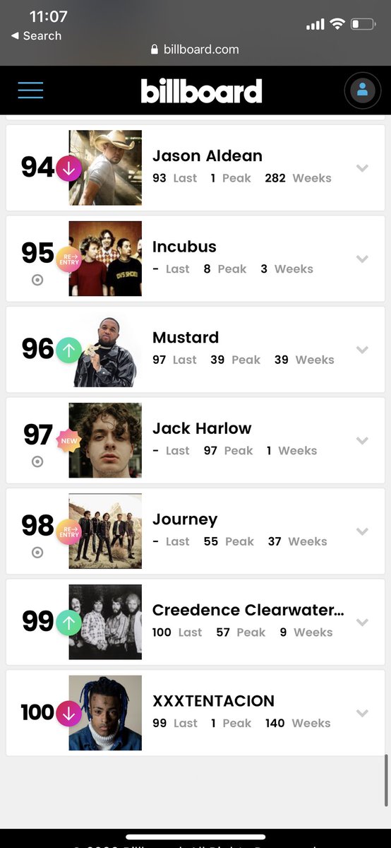 BABYBELLS0's tweet photo. X about to lose his 140 week streak 💔 https://t.co/yJ2ZBjjlav