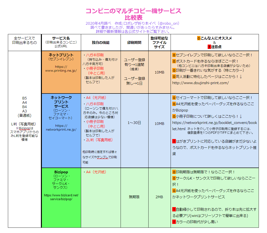 作り手さん向け コンビニのマルチコピー機を利用してどんな作品が頒布出来るの その作り方は Togetter 作り手さん向け コンビニのマルチコピー機を利用してどんな作品が頒布出来るの その作り方は Togetter