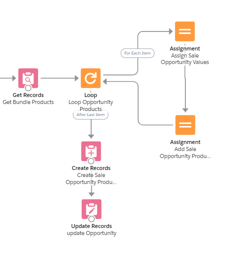 Salesforce Flow: When Validation Rules Attack! nickspencersite.wordpress.com/2020/04/29/sal…