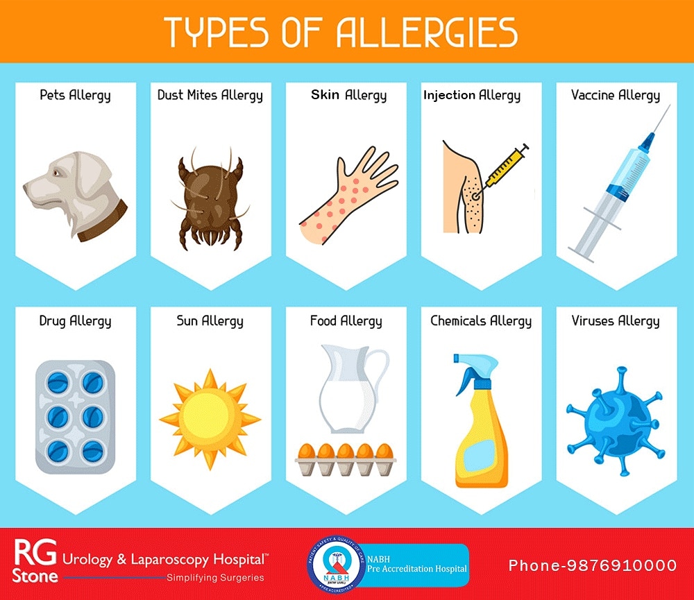 You might be surprised to learn how many different types of allergies there are. Find out more about the allergy you suffer from.

#alleegies #typesofallergies #petsallergy #dustallergy #skinallergy #injectionallergy #vaccineallergy #drugallergy #sunallergy #foodallergy