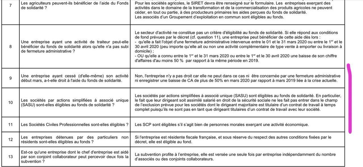 Gérant salarié sas chômage