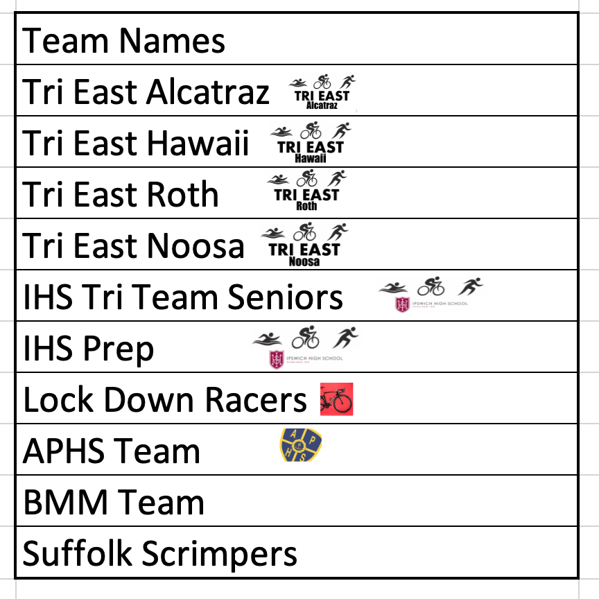 1st Teams Signed up - what about you! #trieastvirtualuktour