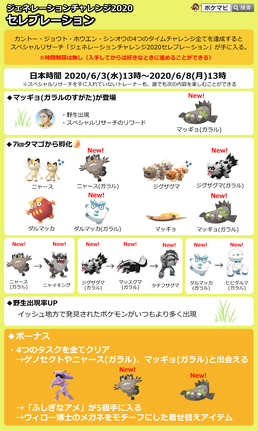 ポケモンgo攻略情報 ポケマピ ジェネレーションチャレンジセレブレーション 6 3 水 13時 6 8 月 13時 新ガラルポケモン実装 マッギョ ガラル ニャース ガラル ジグザグマ ガラル ダルマッカ ガラル イッシュポケモン出現率up タスク報酬