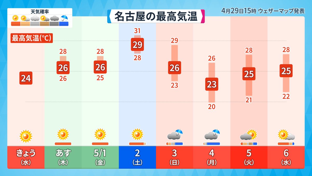 気温 最高 今日 名古屋 の