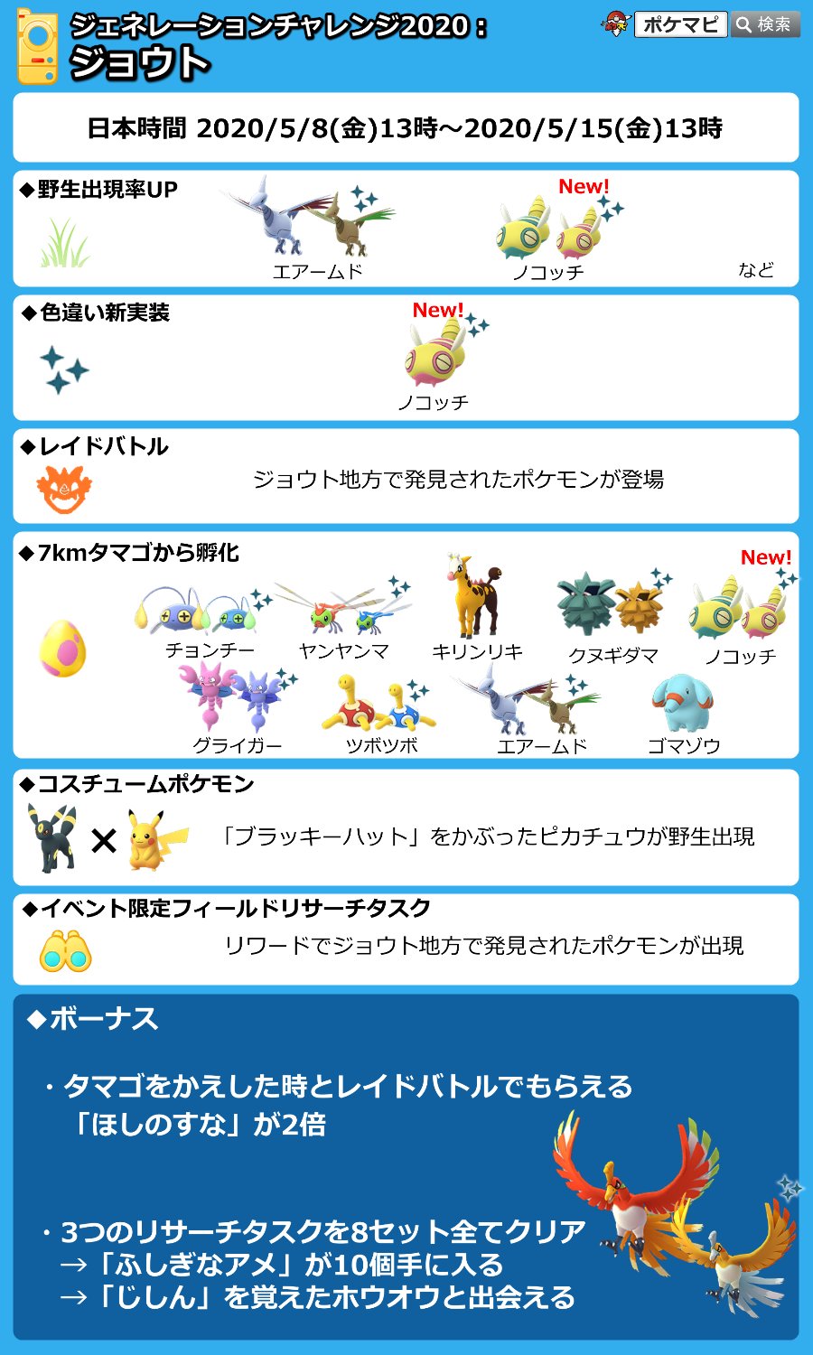 ポケモンgo攻略情報 ポケマピ ジェネレーションチャレンジ ジョウト について 日本語公式の内容が変更されたため記事と画像を更新しました タマゴをかえした時とレイドバトルでもらえる ほしのすな が2倍 ポケモンを捕まえた時とレイドバトルで