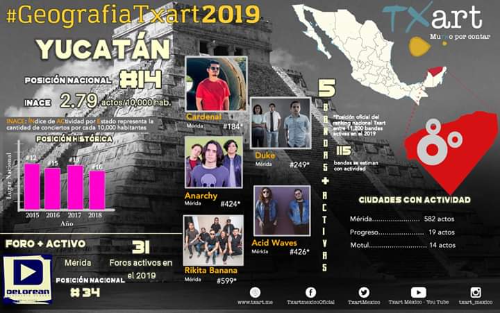 Pulsar Agency Mexico (@pulsaragencymx) on Twitter photo Felicidades a <a href="/cardenalmusic/">CARDENAL</a> por ser de las 5 "Bandas" mas activas de Yucatán junto a <a href="/acidwavesxx/">Acid Waves</a> y #Duke
Via <a href="/TxartMexico/">Txart Mexico</a> Felicidades a <a href="/cardenalmusic/">CARDENAL</a> por ser de las 5 "Bandas" mas activas de Yucatán junto a <a href="/acidwavesxx/">Acid Waves</a> y #Duke
Via <a href="/TxartMexico/">Txart Mexico</a>