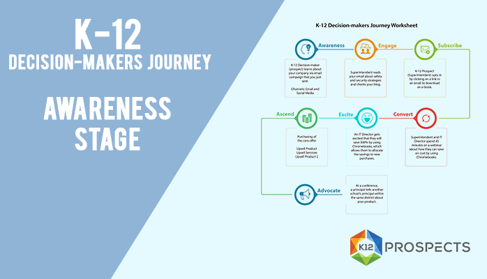 K12Prospects's tweet photo. Here is how to make district decision-makers aware of your company and solutions to their problems. https://t.co/kXb5i8TFWJ
#LearnLaunchDigital20 #LIT20 #MACUL20 #METC20 https://t.co/7zAMQFjRXv