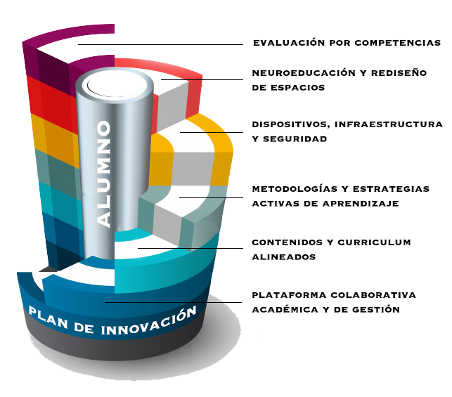 ScoolTic's tweet photo. Espacios de encuentro para profesores On line https://t.co/R3ediVjvU9
Hoy miercoles 17:30 hablaremos de #OFFICE365 PARA EDUCACIÓN: #OneNote y #Teams en el aula con @vicent_fd86 @onzedisseny @acatarineu
#ScoolticTeImpulsa #ElColeSigue #TuColeEnCasa @campuspdi @Acer_Education https://t.co/QCescLlAms