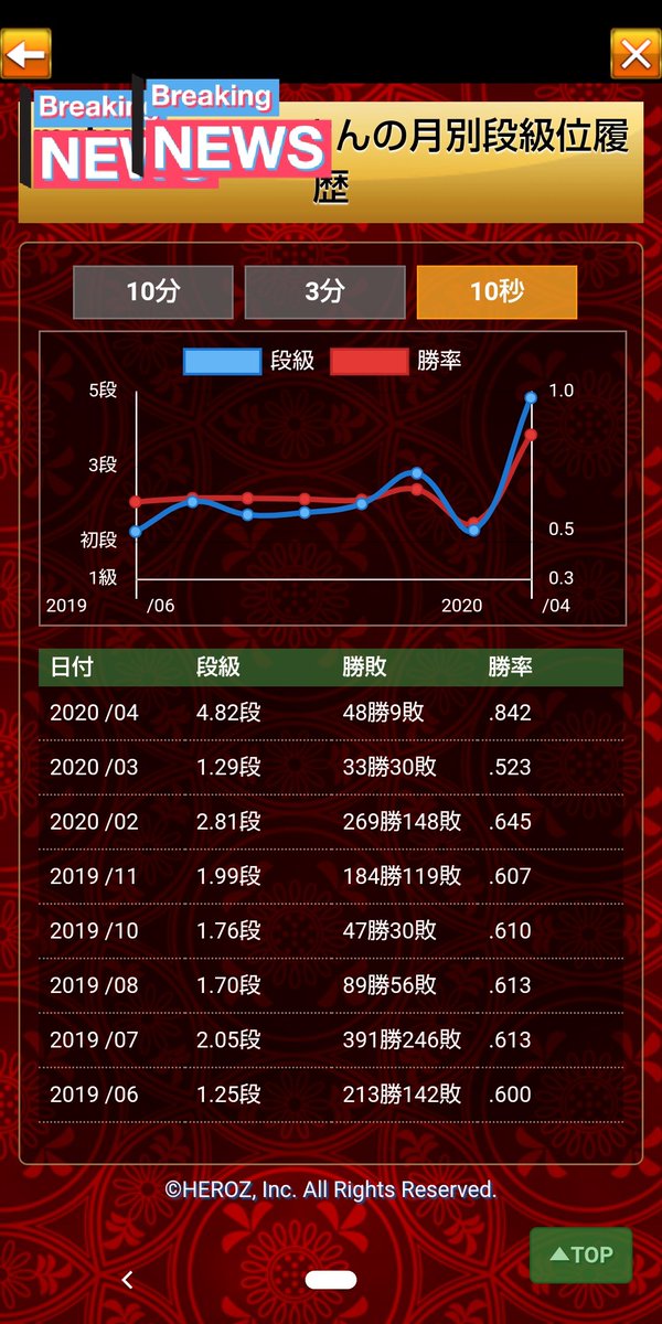 ソフト指し ソフト指し